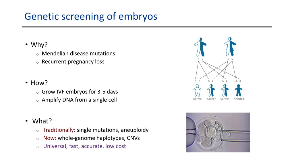 genetic screening of embryos