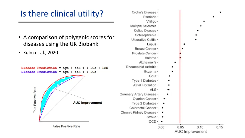 is there clinical utility 1