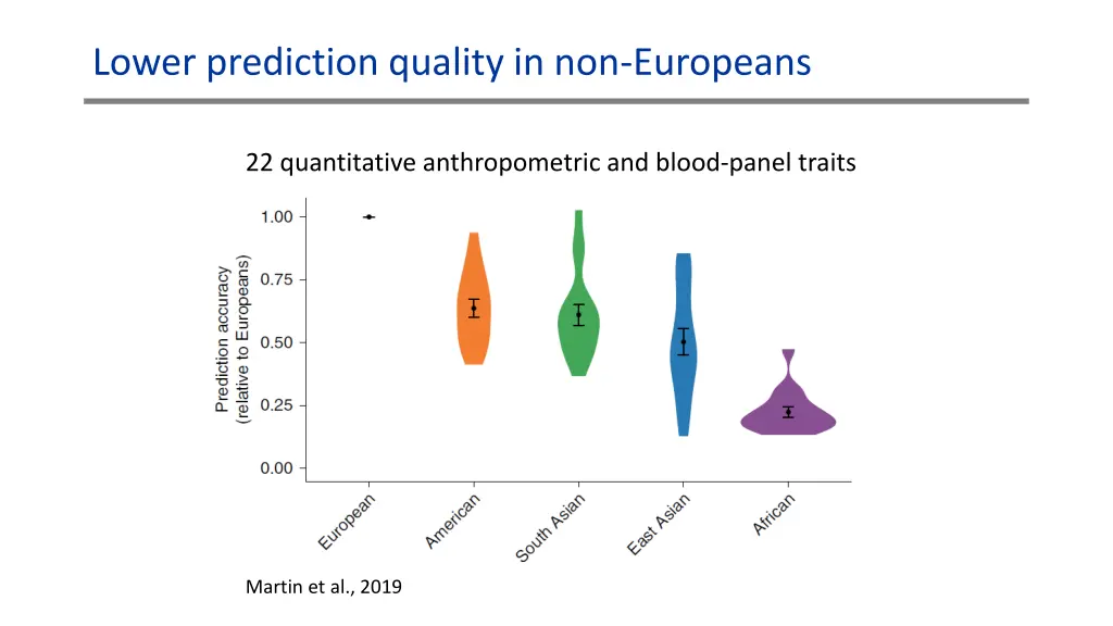 lower prediction quality in non europeans