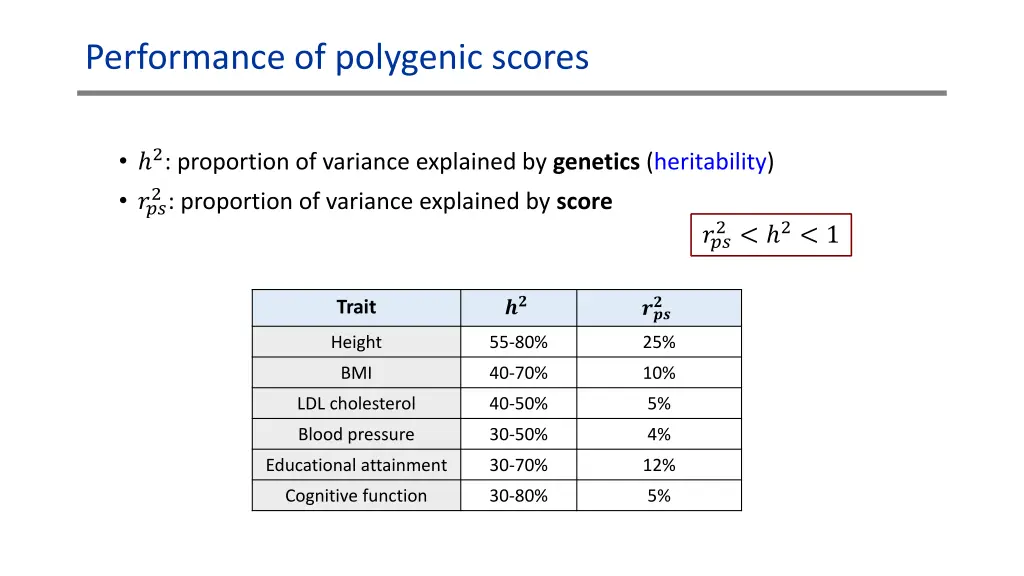 performance of polygenic scores