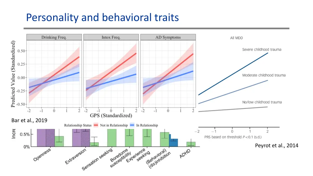 personality and behavioral traits