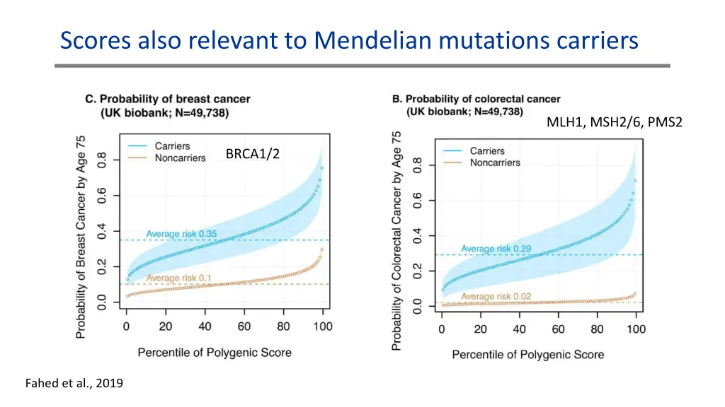 scores also relevant to mendelian mutations