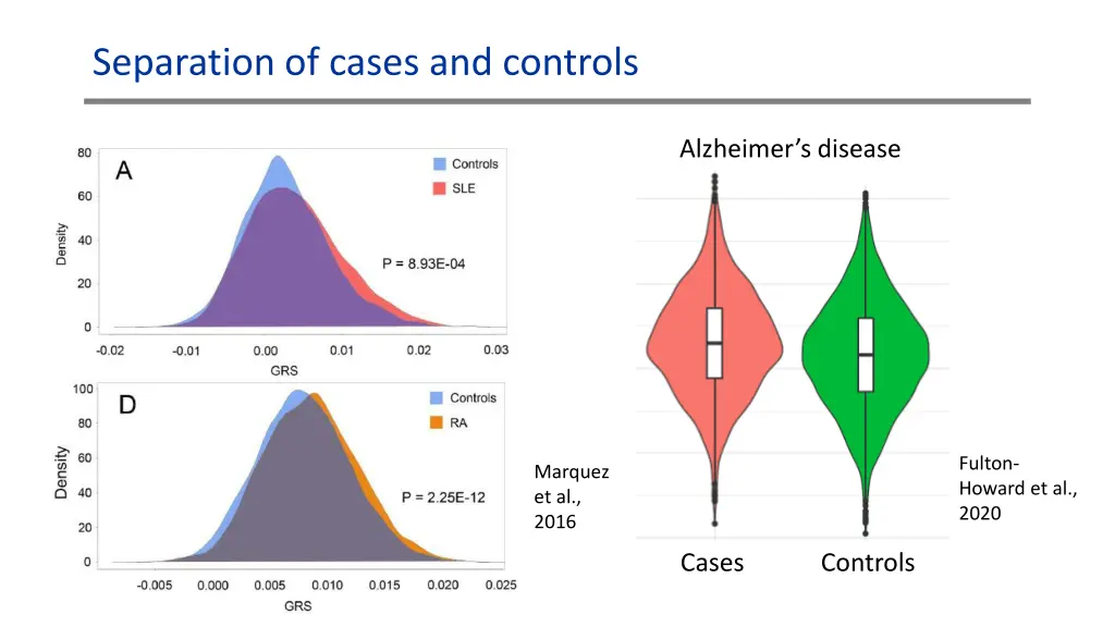 separation of cases and controls 1