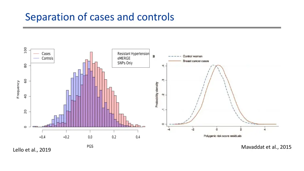 separation of cases and controls