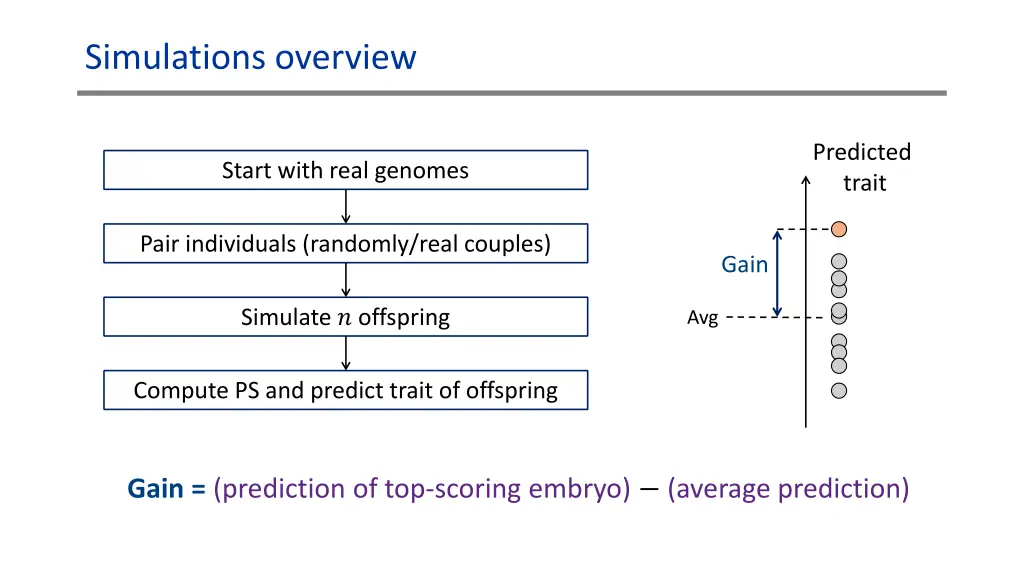 simulations overview