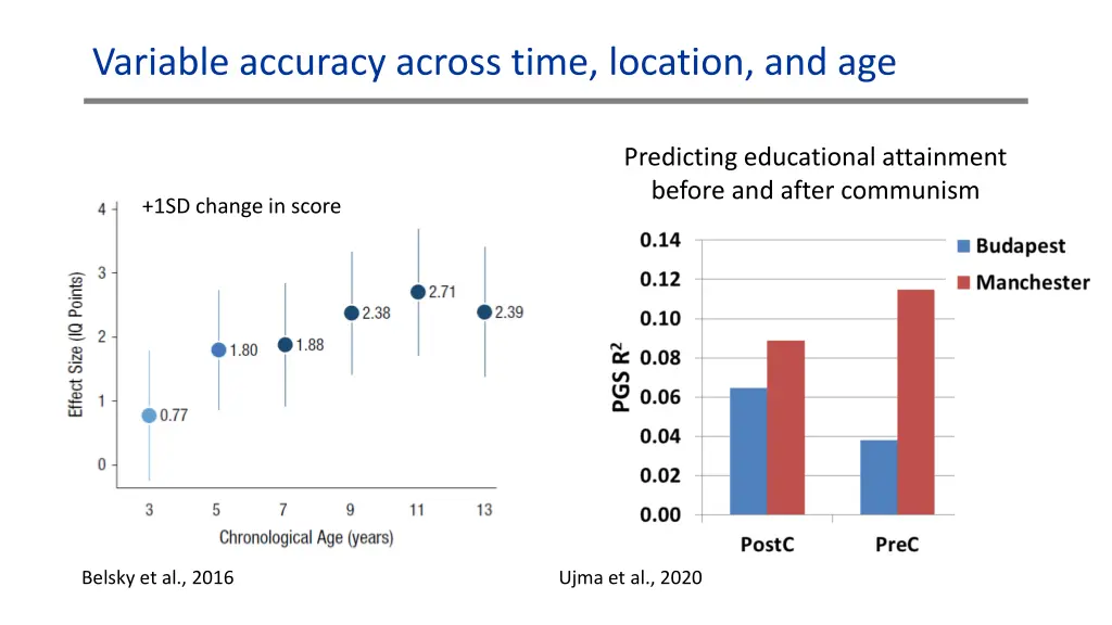 variable accuracy across time location and age