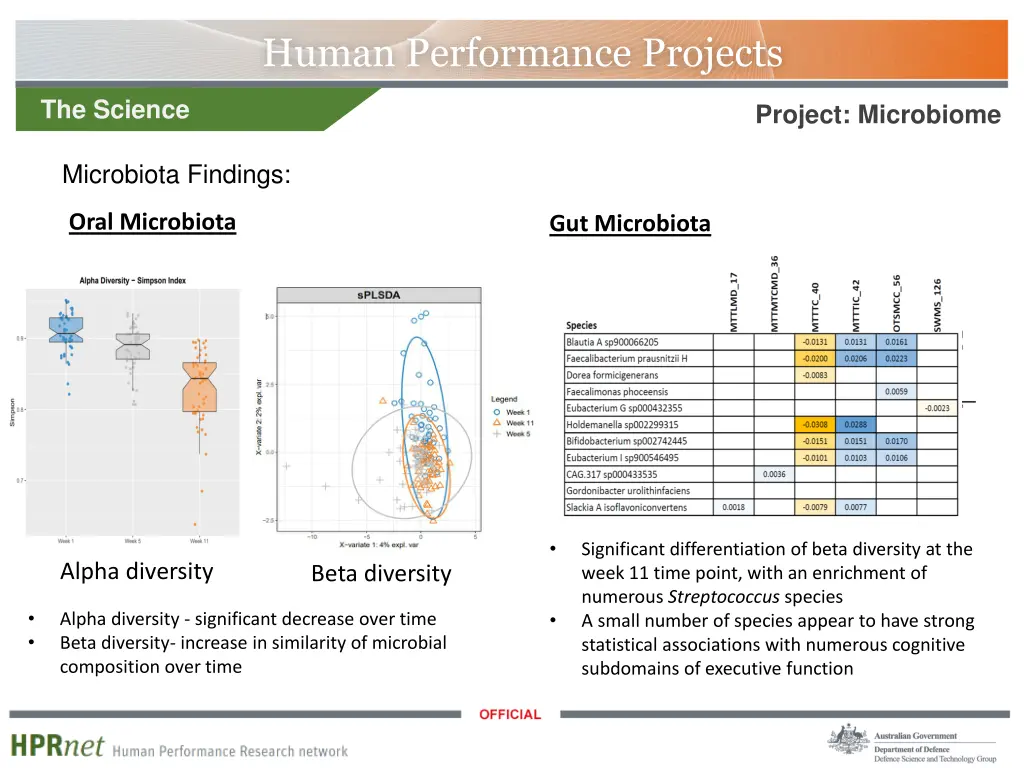 human performance projects 3