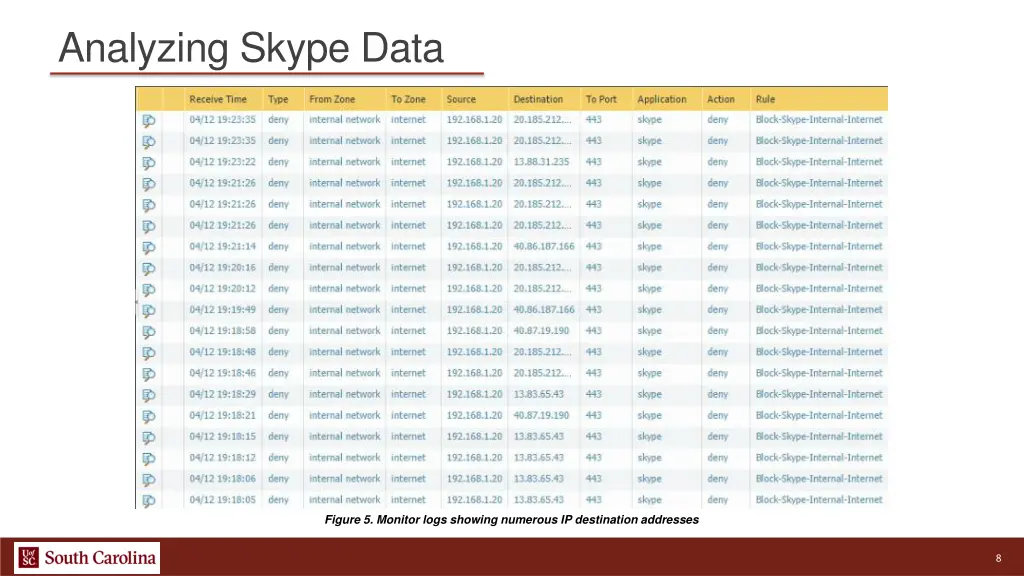 analyzing skype data