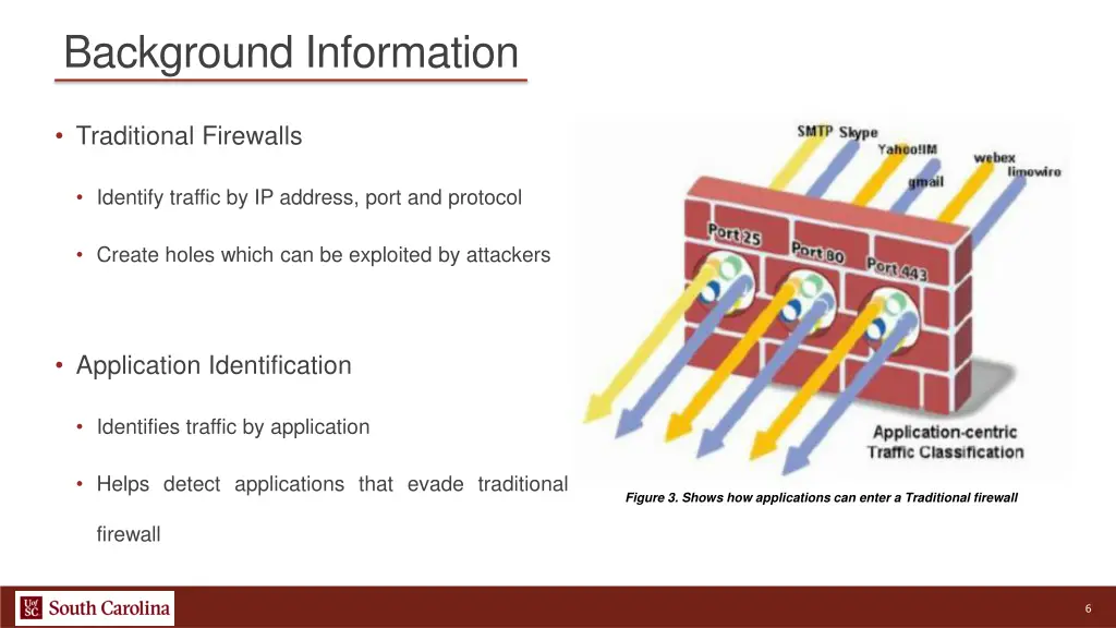 background information