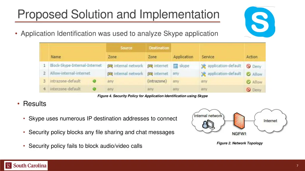 proposed solution and implementation