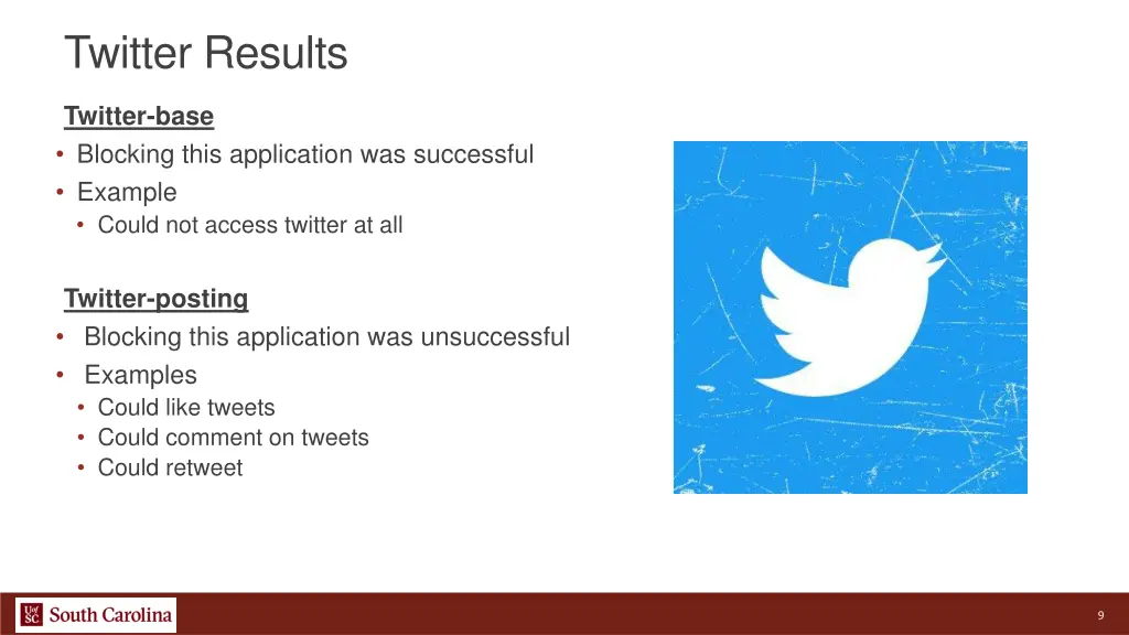 twitter results