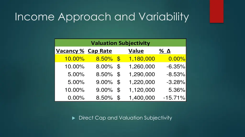 income approach and variability 1