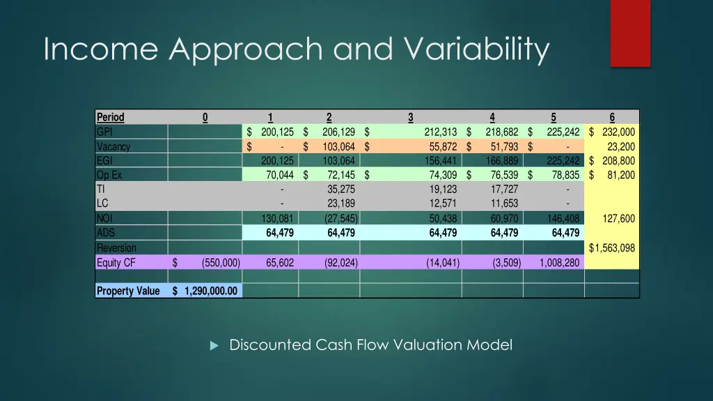 income approach and variability 2