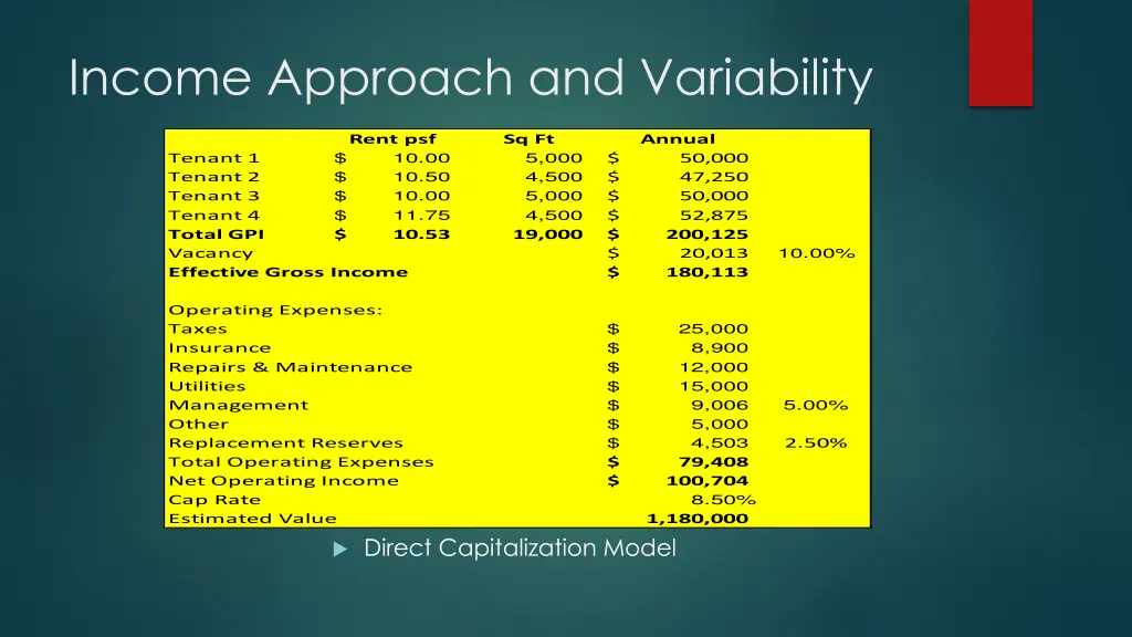 income approach and variability