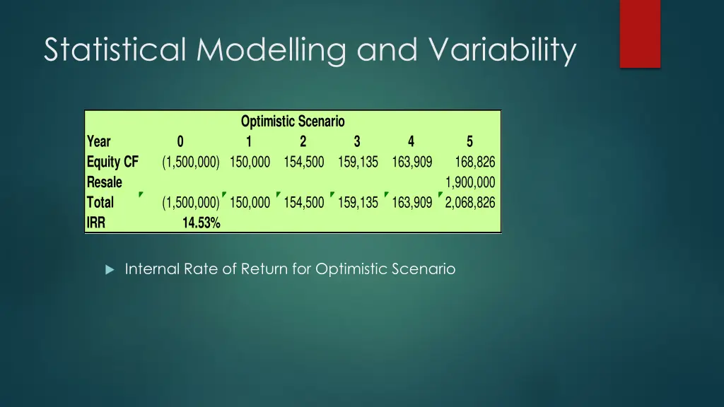statistical modelling and variability 2