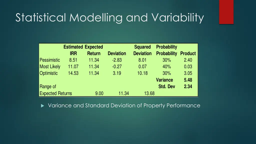 statistical modelling and variability 4