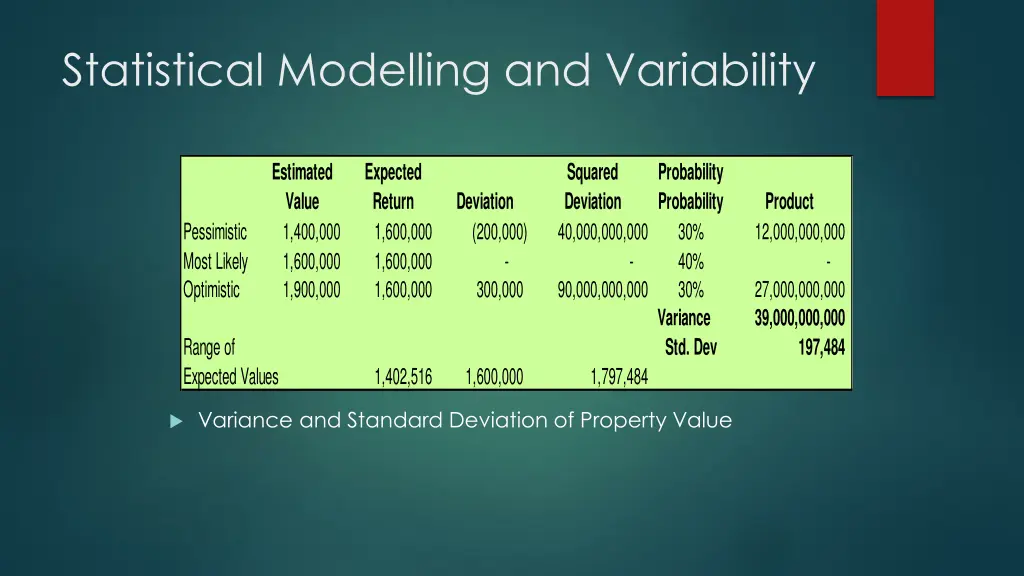 statistical modelling and variability 5