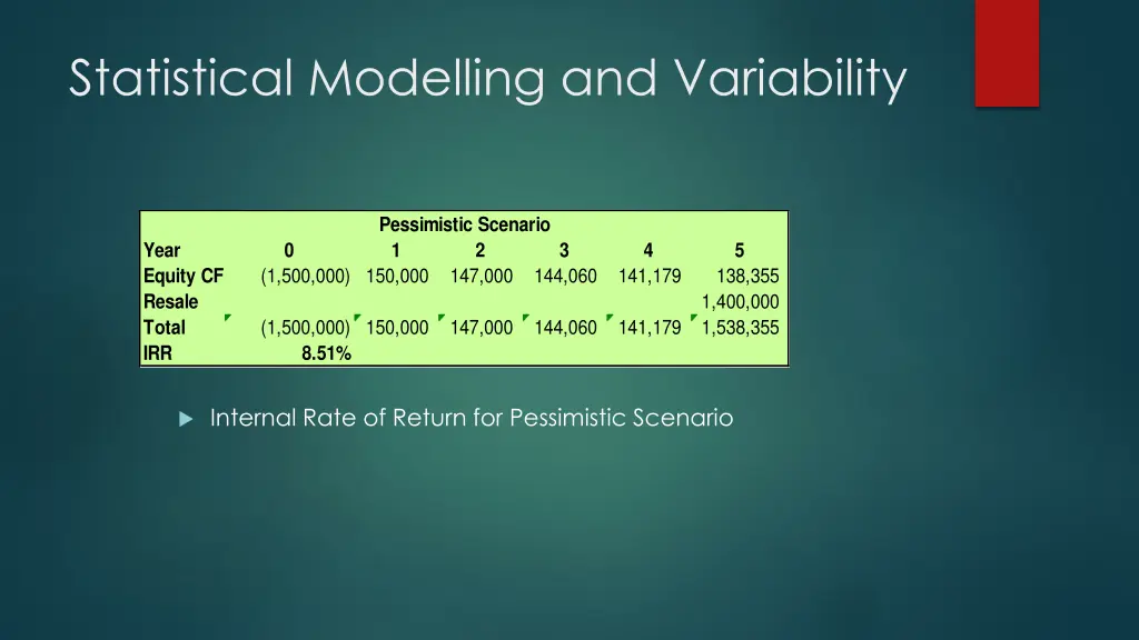 statistical modelling and variability