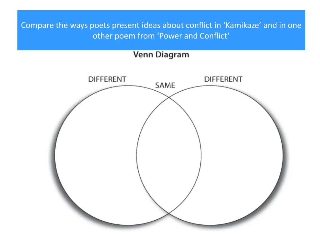 compare the ways poets present ideas about 1
