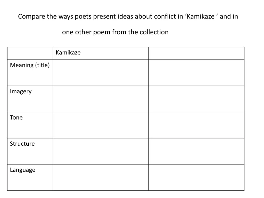 compare the ways poets present ideas about
