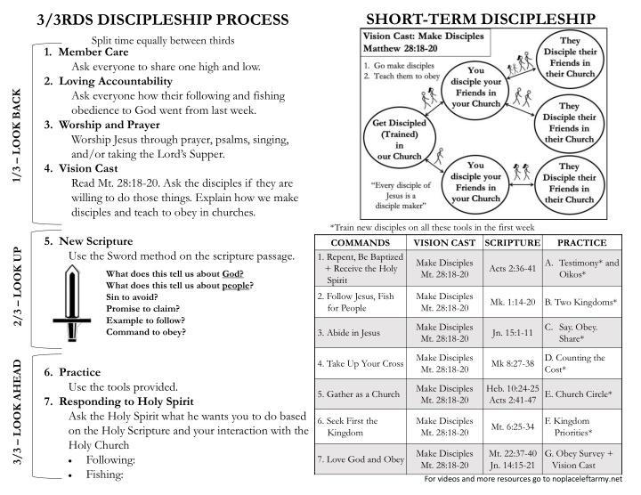 short term discipleship