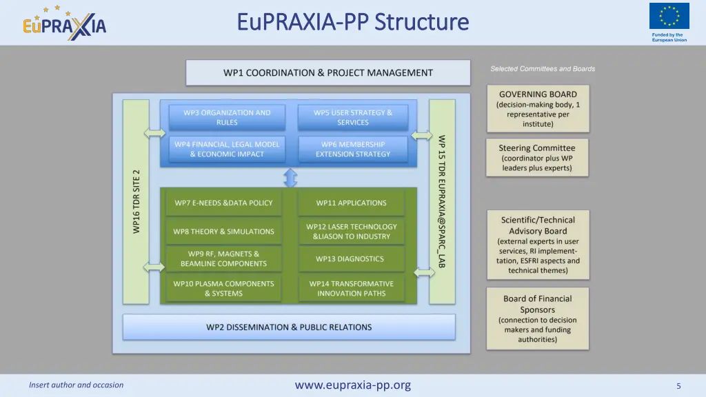 eupraxia eupraxia pp structure pp structure