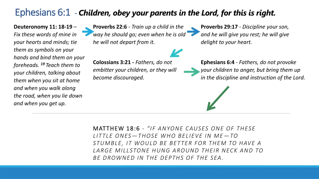 ephesians 6 1 ephesians 6 1 children obey your 3
