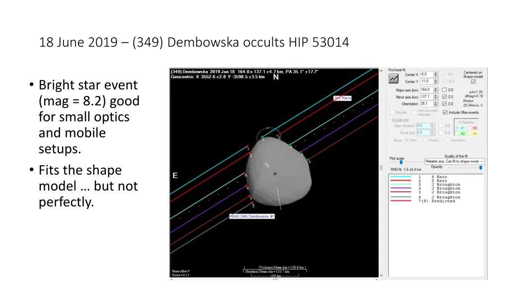 18 june 2019 349 dembowska occults hip 53014