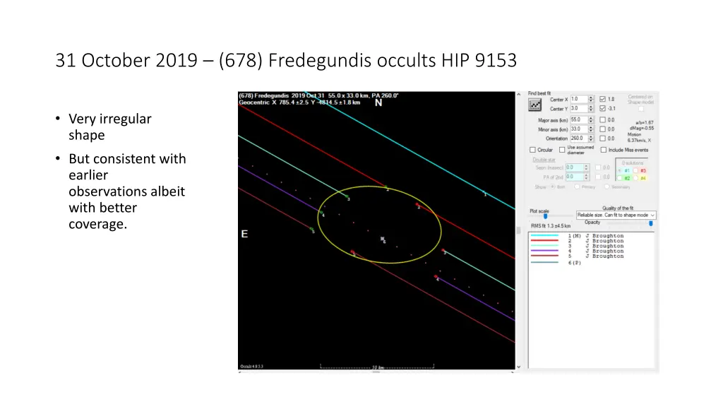 31 october 2019 678 fredegundis occults hip 9153