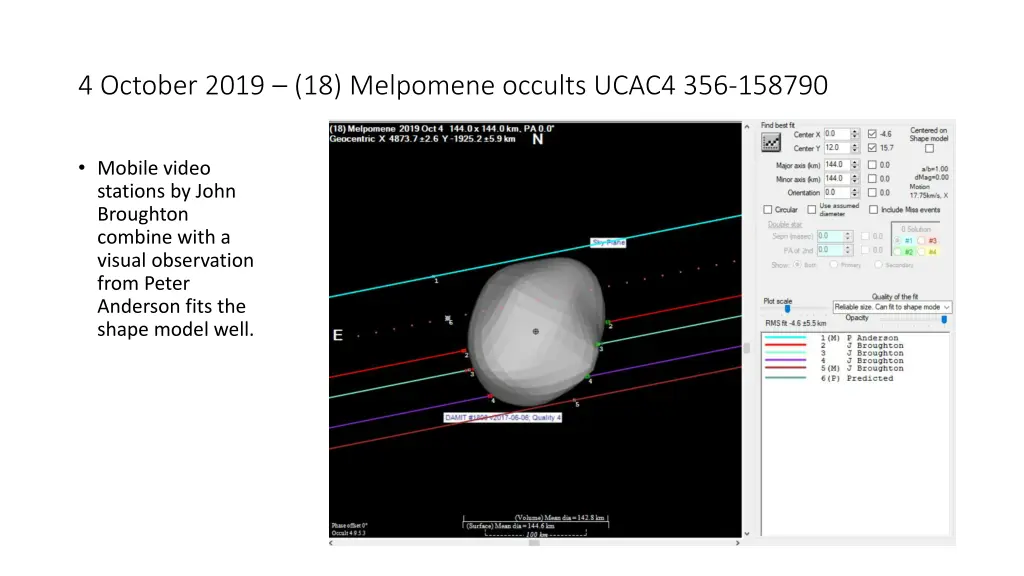 4 october 2019 18 melpomene occults ucac4