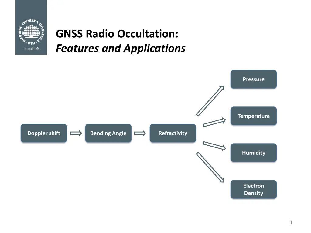 gnss radio occultation features and applications
