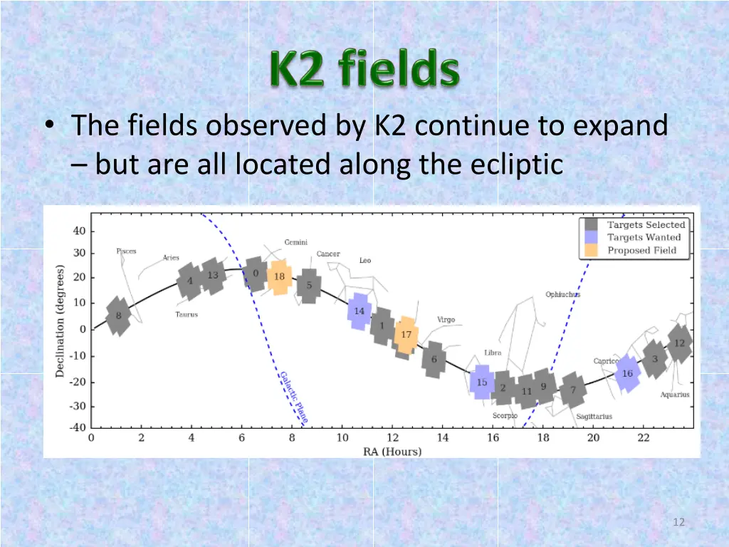 the fields observed by k2 continue to expand