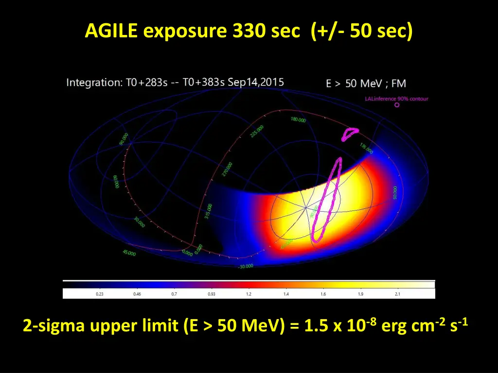 agile exposure 330 sec 50 sec 1