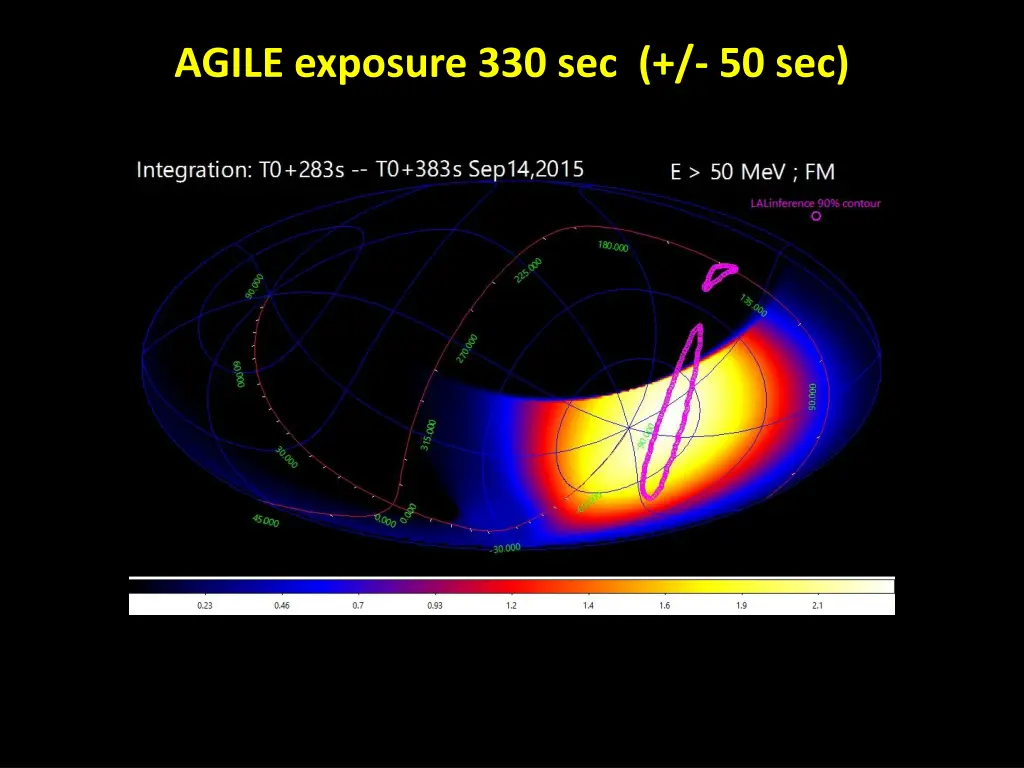 agile exposure 330 sec 50 sec