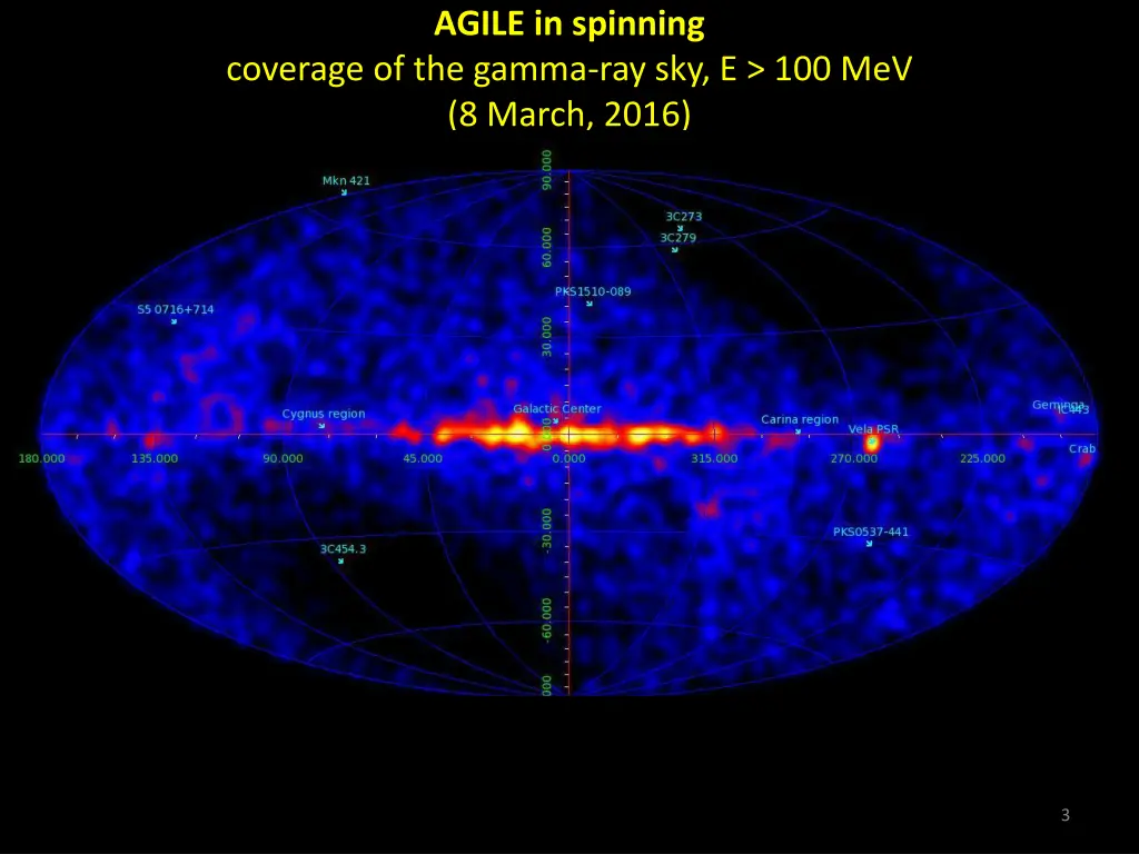 agile in spinning