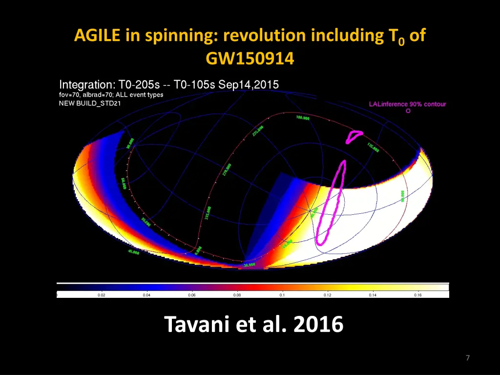 agile in spinning revolution including