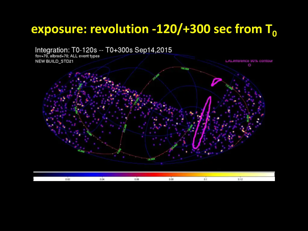 exposure revolution 120 300 sec from t 0 1