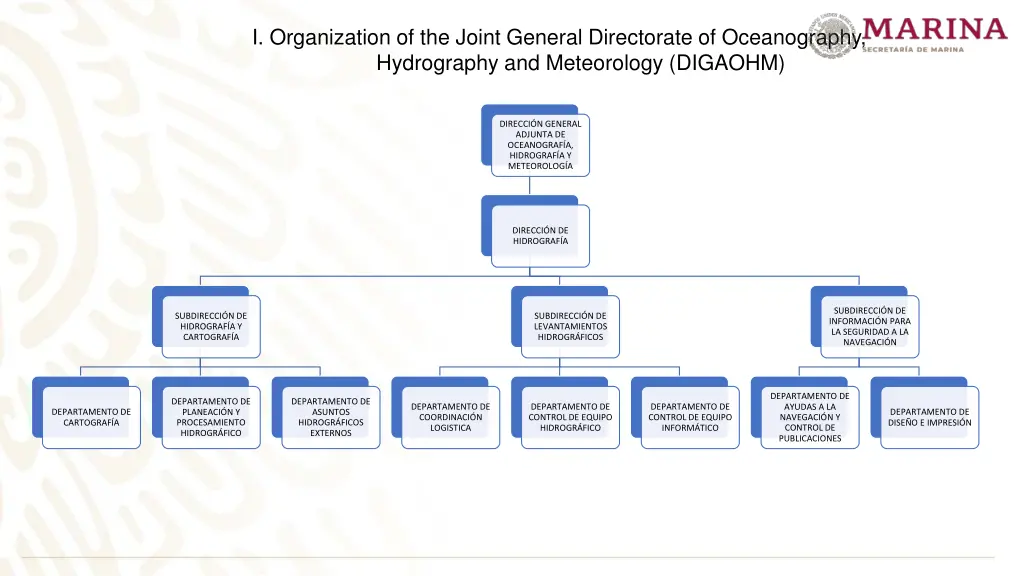 i organization of the joint general directorate