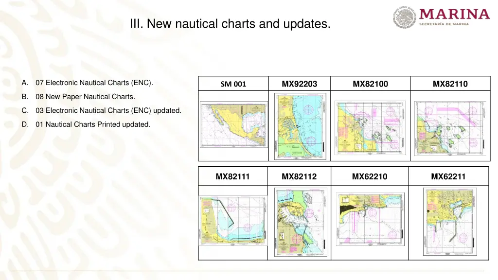 iii new nautical charts and updates