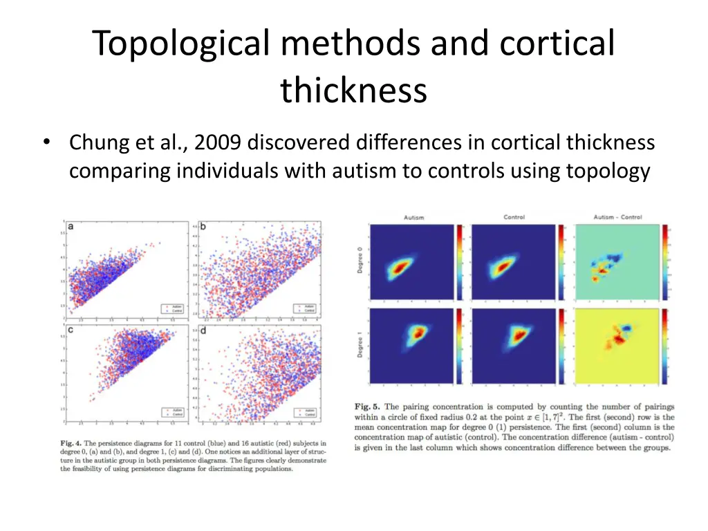 topological methods and cortical thickness