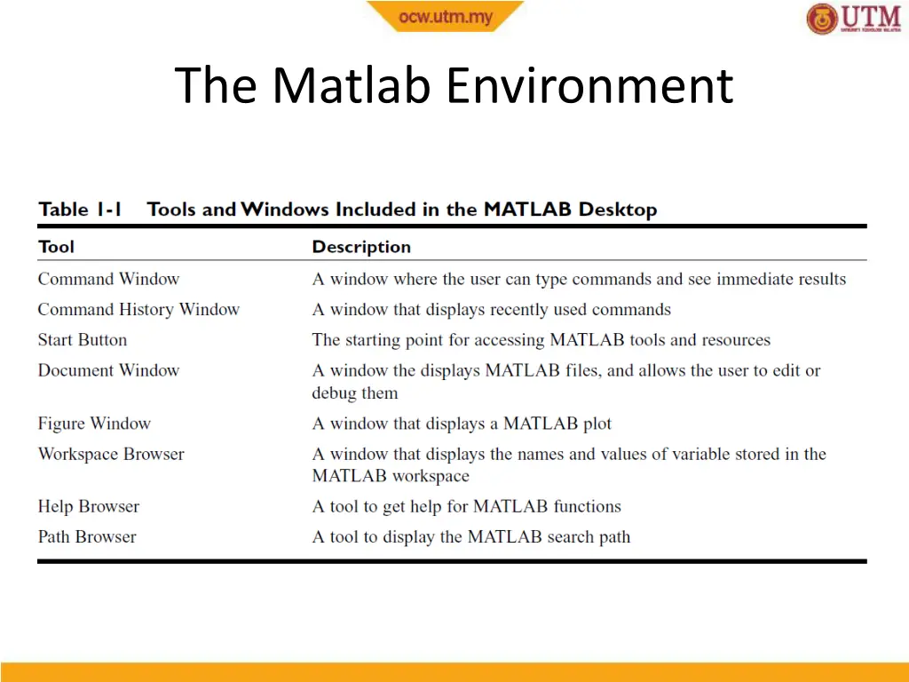 the matlab environment 1