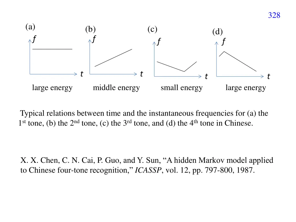 slide22