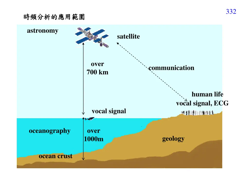 slide26