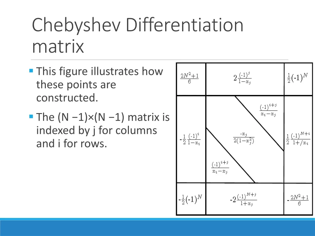 chebyshev differentiation matrix