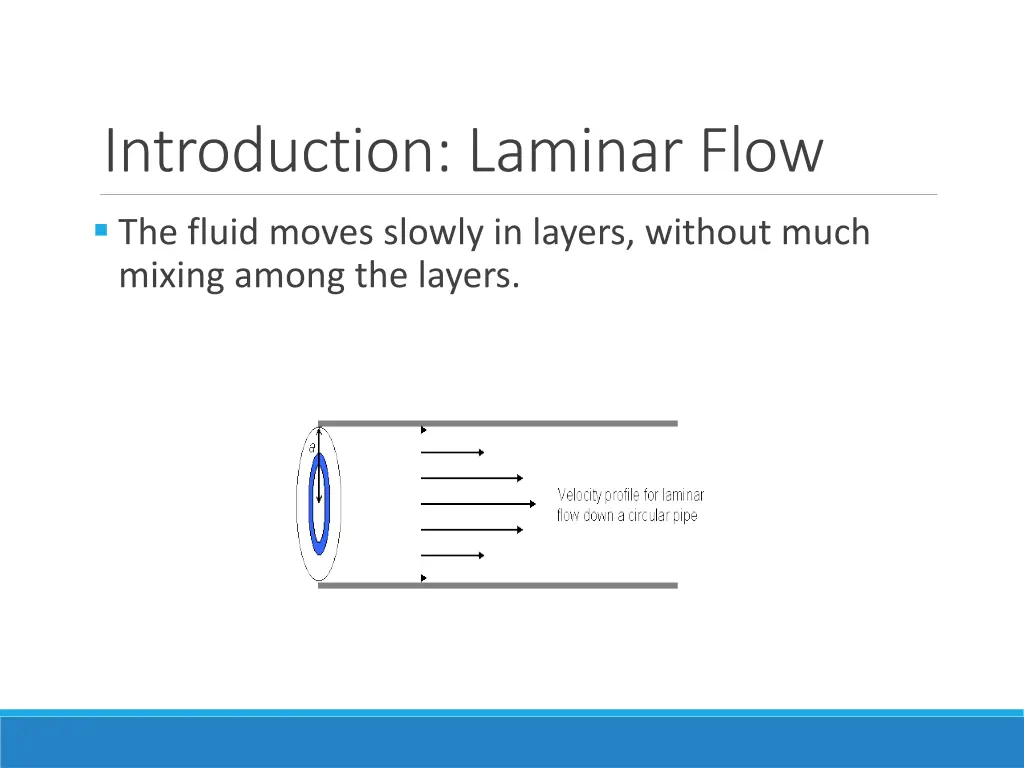 introduction laminar flow