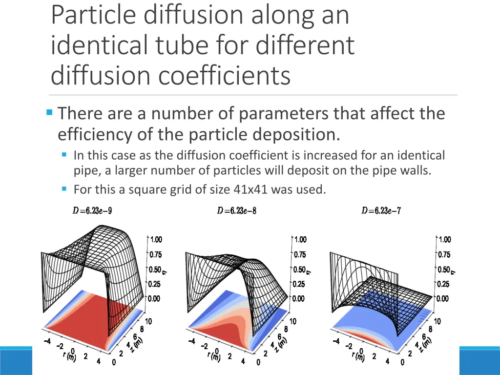 particle diffusion along an identicaltube