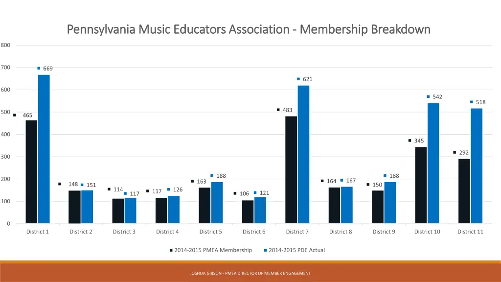 pennsylvania music educators association 1