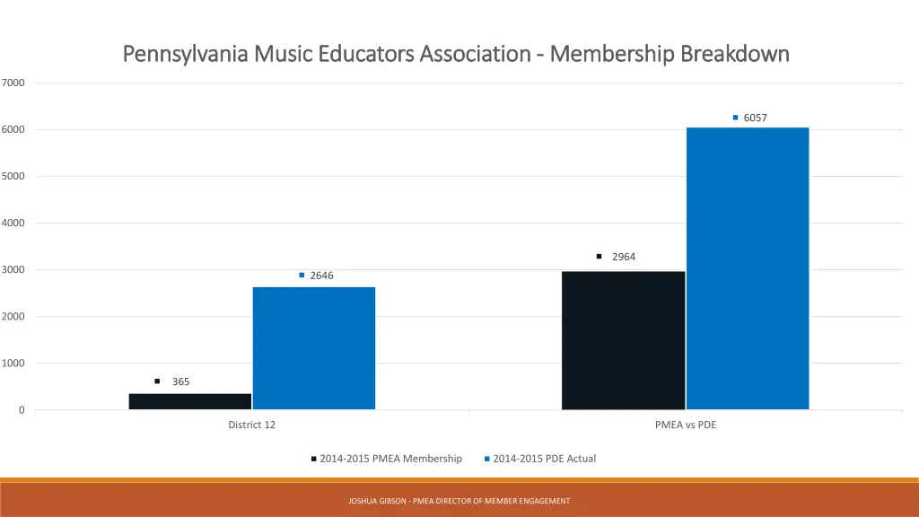 pennsylvania music educators association 2