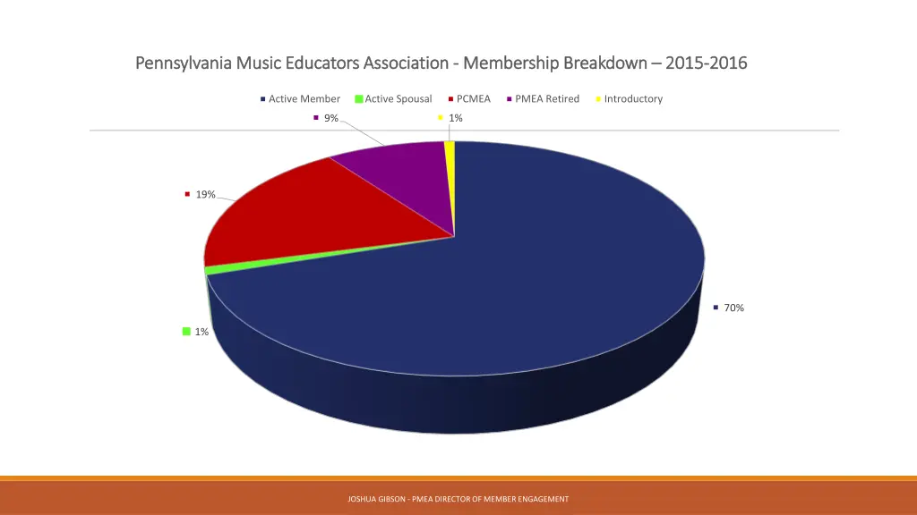 pennsylvania music educators association