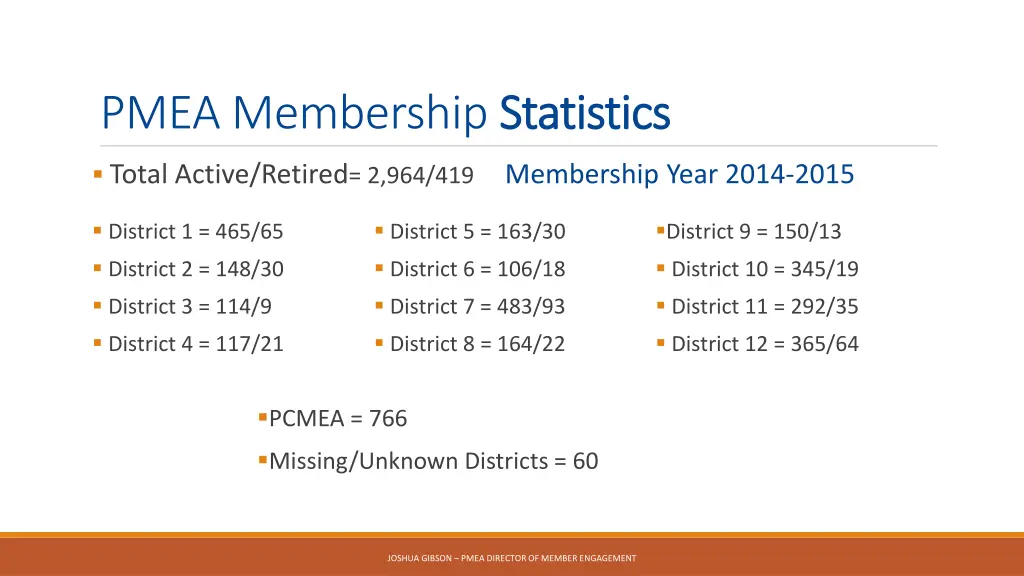 pmea membership statistics 1